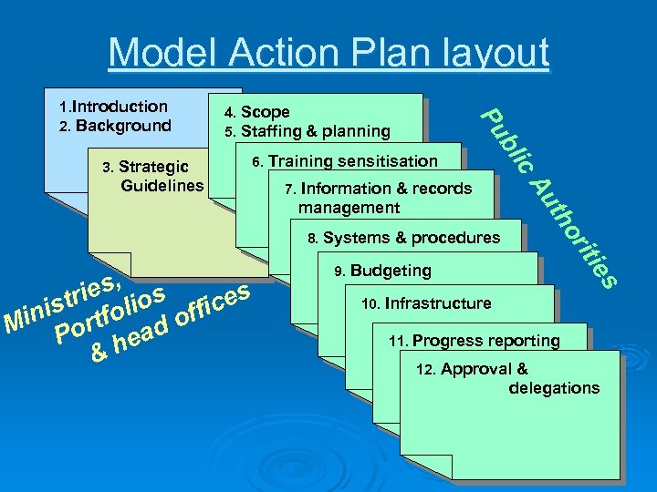 Model Action Plan layout 7. Information & records or th management Au Guidelines ic