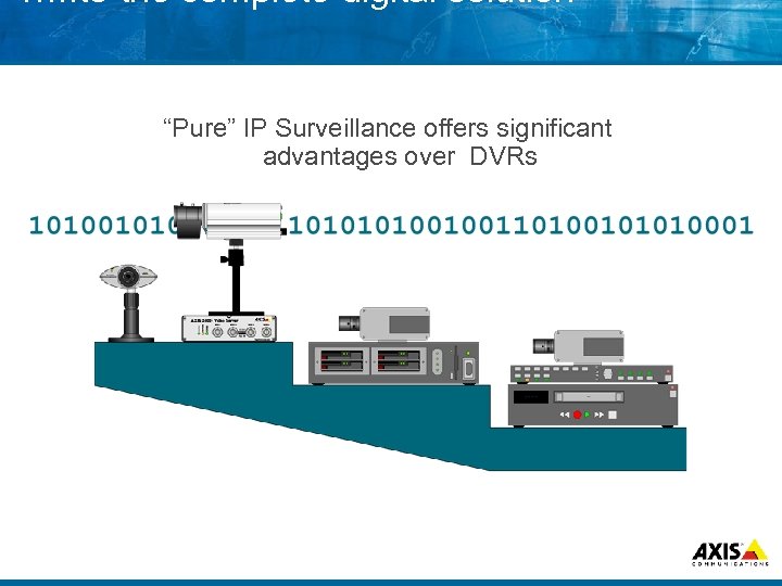 …. . to the complete digital solution “Pure” IP Surveillance offers significant advantages over