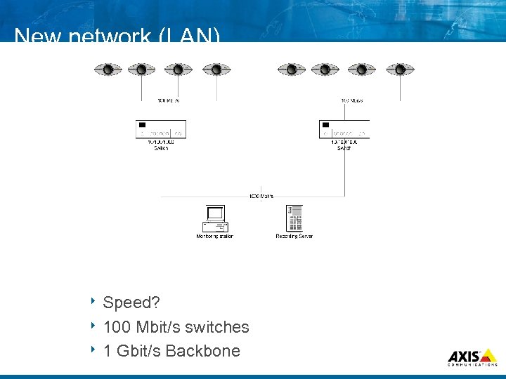 New network (LAN) 8 Speed? 8 100 Mbit/s switches 8 1 Gbit/s Backbone 