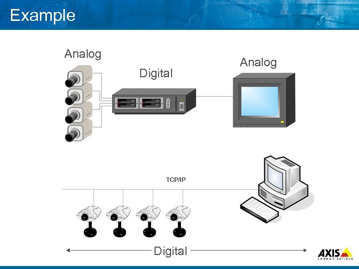 Example Analog Digital TCP/IP Digital Analog 