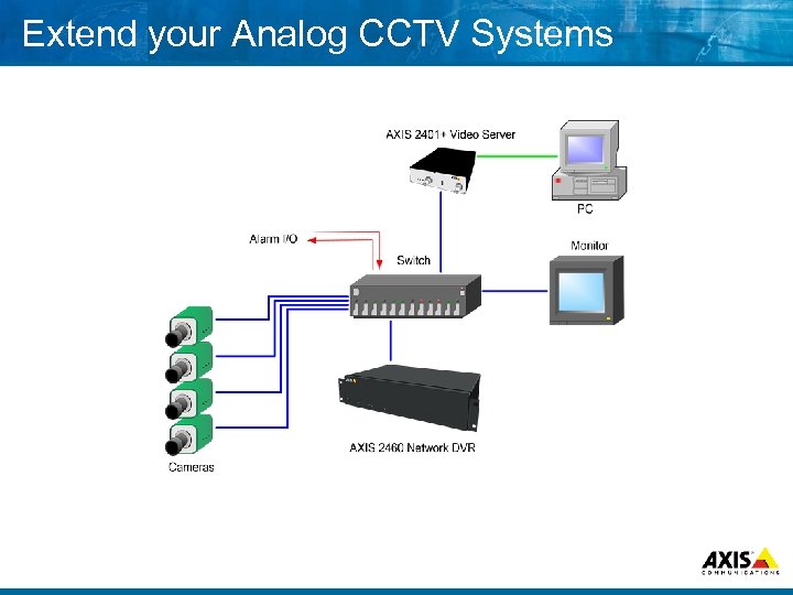 Extend your Analog CCTV Systems 