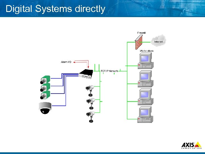 Digital Systems directly 
