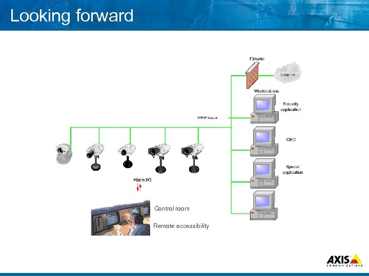 Looking forward Control room Remote accessibility 
