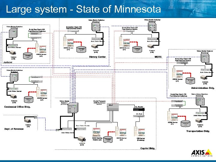 Large system State of Minnesota 