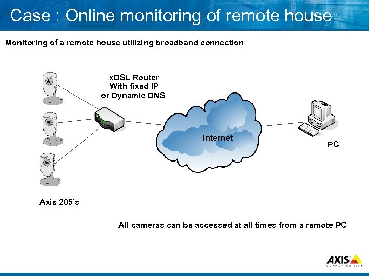Case : Online monitoring of remote house Monitoring of a remote house utilizing broadband
