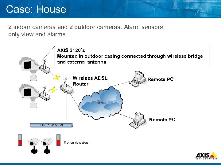 Case: House 2 indoor cameras and 2 outdoor cameras. Alarm sensors, only view and