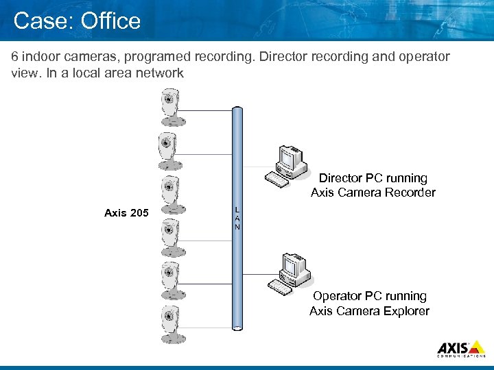 Case: Office 6 indoor cameras, programed recording. Director recording and operator view. In a