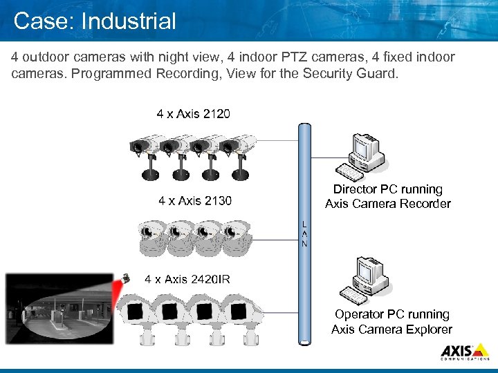 Case: Industrial 4 outdoor cameras with night view, 4 indoor PTZ cameras, 4 fixed