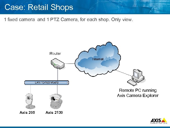 Case: Retail Shops 1 fixed camera and 1 PTZ Camera, for each shop. Only