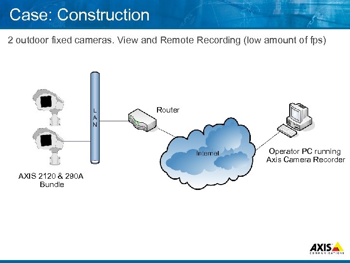Case: Construction 2 outdoor fixed cameras. View and Remote Recording (low amount of fps)