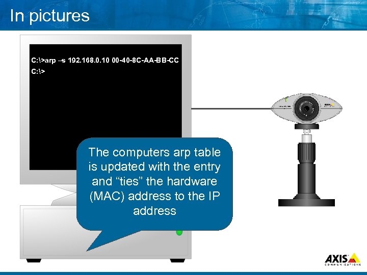 In pictures C: >arp –s 192. 168. 0. 10 00 -40 -8 C-AA-BB-CC C: