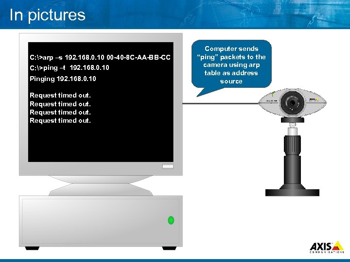 In pictures C: >arp –s 192. 168. 0. 10 00 -40 -8 C-AA-BB-CC C: