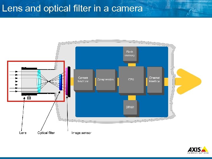 Lens and optical filter in a camera 