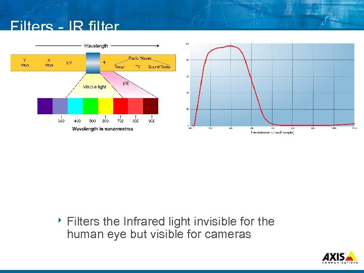 Filters IR filter 8 Filters the Infrared light invisible for the human eye but