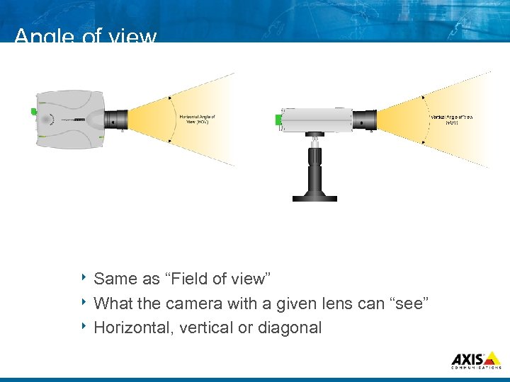 Angle of view 8 Same as “Field of view” 8 What the camera with