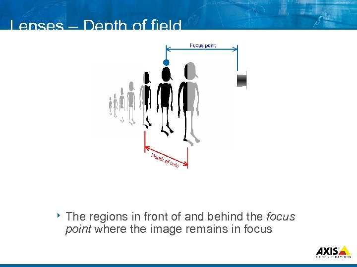 Lenses – Depth of field 8 The regions in front of and behind the