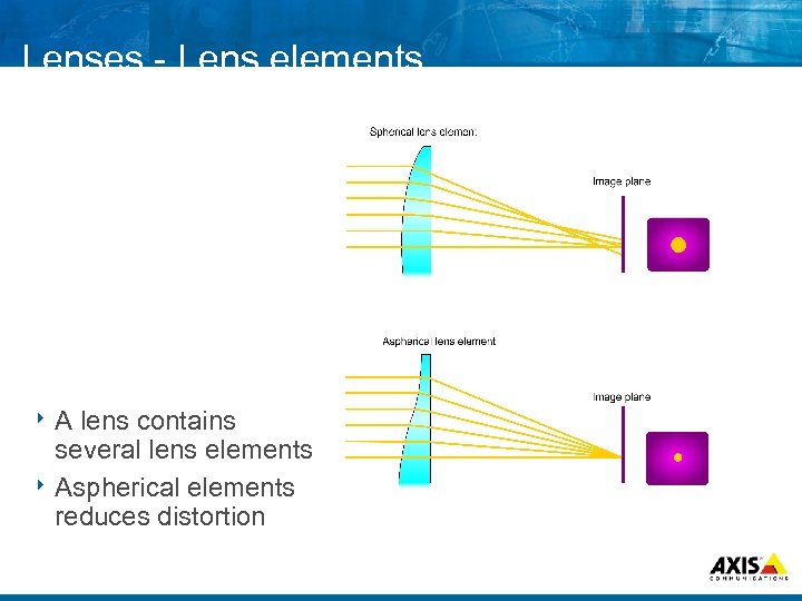 Lenses Lens elements 8 A lens contains several lens elements 8 Aspherical elements reduces