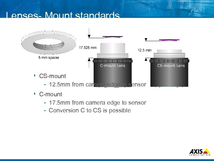 Lenses Mount standards 8 CS mount 12. 5 mm from camera edge to sensor