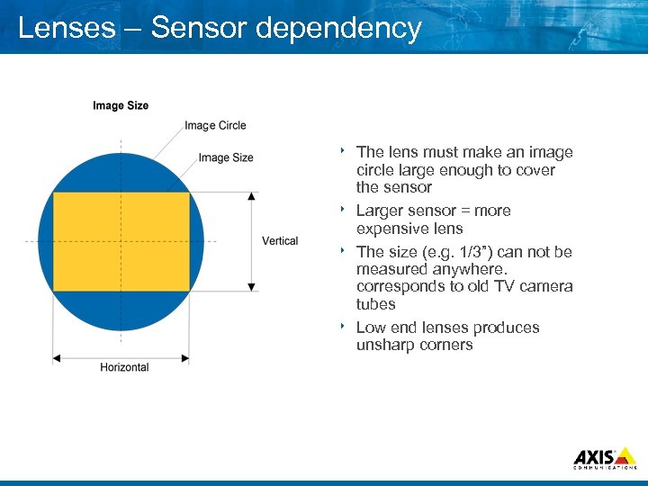 Lenses – Sensor dependency The lens must make an image circle large enough to