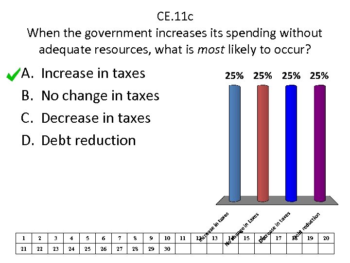 CE. 11 c When the government increases its spending without adequate resources, what is