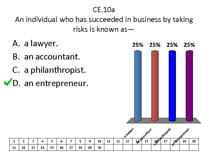 CE. 10 a An individual who has succeeded in business by taking risks is