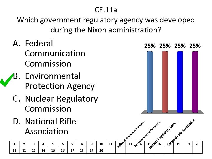 CE. 11 a Which government regulatory agency was developed during the Nixon administration? A.