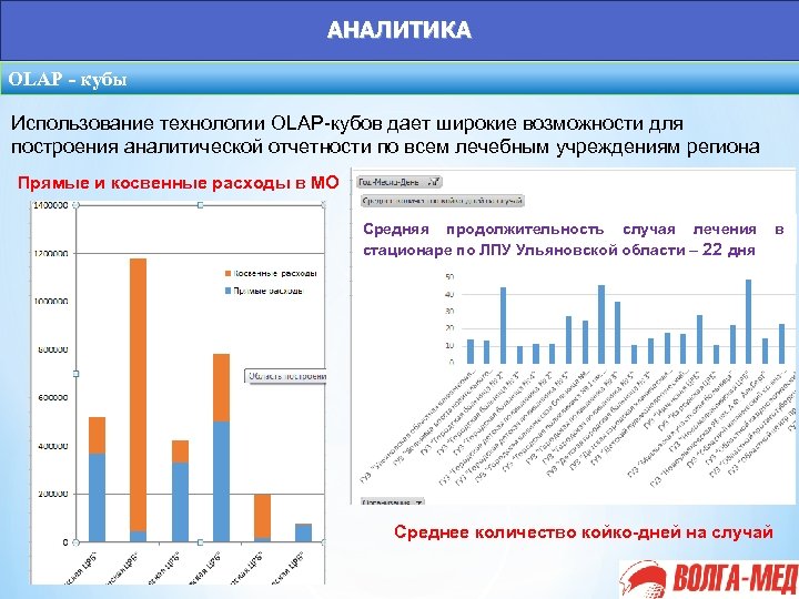 АНАЛИТИКА OLAP - кубы Использование технологии OLAP-кубов дает широкие возможности для построения аналитической отчетности