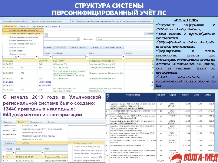 СТРУКТУРА СИСТЕМЫ ПЕРСОНИФИЦИРОВАННЫЙ УЧЁТ ЛС АРМ АПТЕКА üполучение информации о требовании на медикаменты; üввод