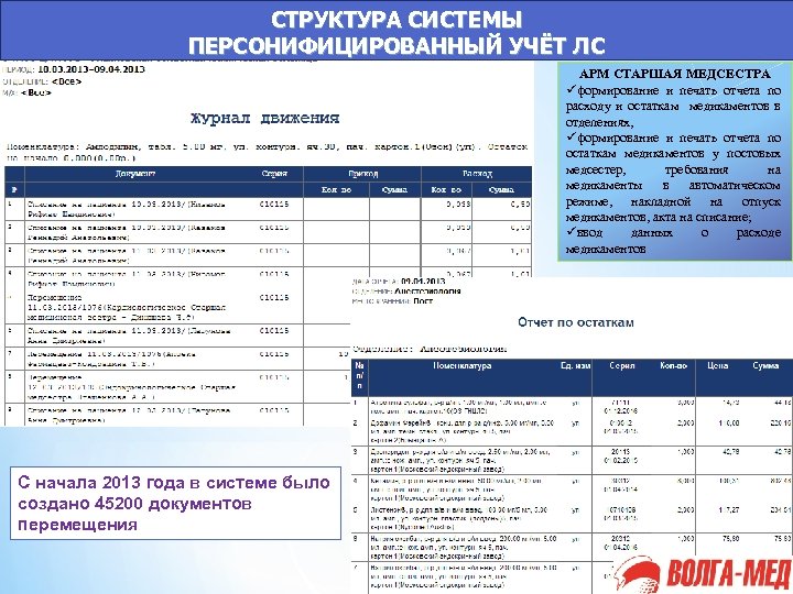 СТРУКТУРА СИСТЕМЫ ПЕРСОНИФИЦИРОВАННЫЙ УЧЁТ ЛС АРМ СТАРШАЯ МЕДСЕСТРА üформирование и печать отчета по расходу