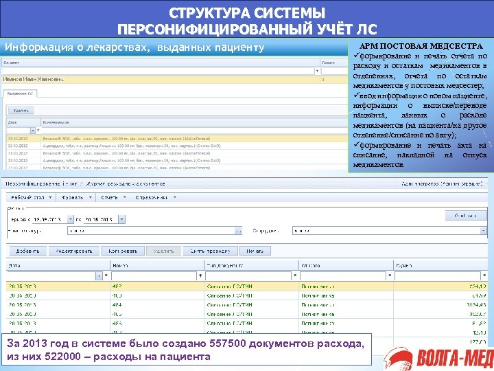 СТРУКТУРА СИСТЕМЫ ПЕРСОНИФИЦИРОВАННЫЙ УЧЁТ ЛС Информация о лекарствах, выданных пациенту Иванович АРМ ПОСТОВАЯ МЕДСЕСТРА