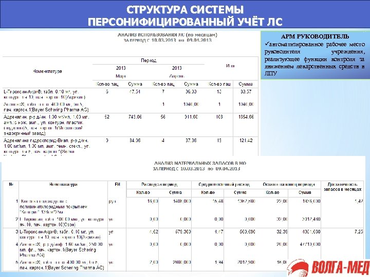 СТРУКТУРА СИСТЕМЫ ПЕРСОНИФИЦИРОВАННЫЙ УЧЁТ ЛС АРМ РУКОВОДИТЕЛЬ üавтоматизированное рабочее место руководителя учреждения, реализующее функции