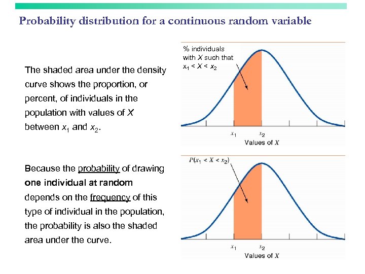 Probability distribution for a continuous random variable The shaded area under the density curve