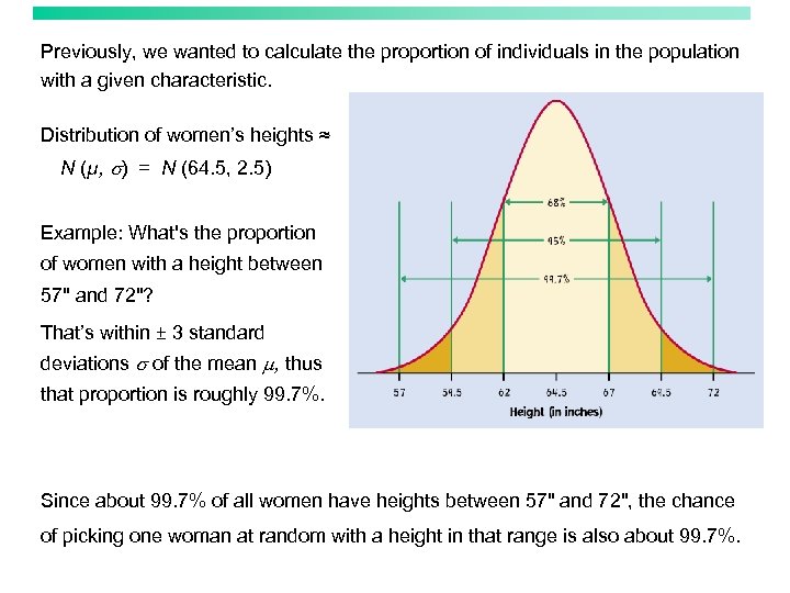 Previously, we wanted to calculate the proportion of individuals in the population with a