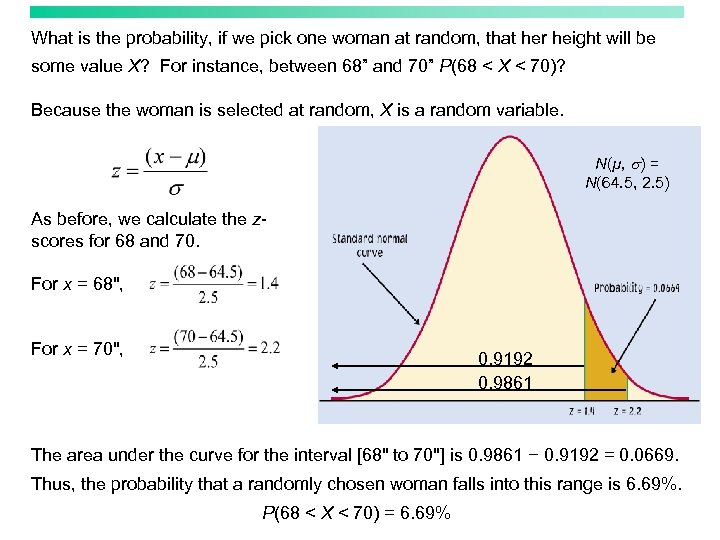 What is the probability, if we pick one woman at random, that her height