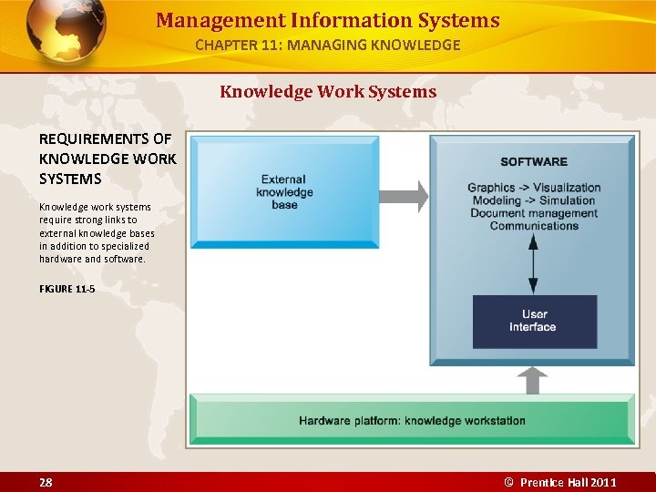 Management Information Systems CHAPTER 11: MANAGING KNOWLEDGE Knowledge Work Systems REQUIREMENTS OF KNOWLEDGE WORK