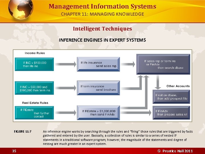 Management Information Systems CHAPTER 11: MANAGING KNOWLEDGE Intelligent Techniques INFERENCE ENGINES IN EXPERT SYSTEMS