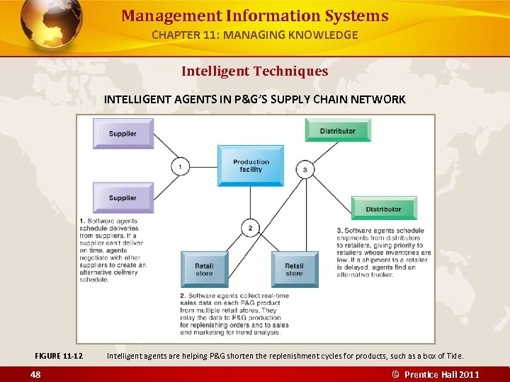 Management Information Systems CHAPTER 11: MANAGING KNOWLEDGE Intelligent Techniques INTELLIGENT AGENTS IN P&G’S SUPPLY