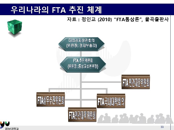 우리나라의 FTA 추진 체계 자료 : 정인교 (2010) “FTA통상론”, 율곡출판사 33 