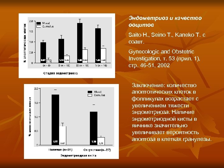 Эндометриоз и качество ооцитов Saito H. , Seino T. , Kaneko T. с соавт.