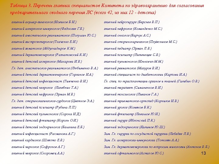 Таблица 3. Перечень главных специалистов Комитета по здравоохранению для согласования предварительного сводного перечня ЛС
