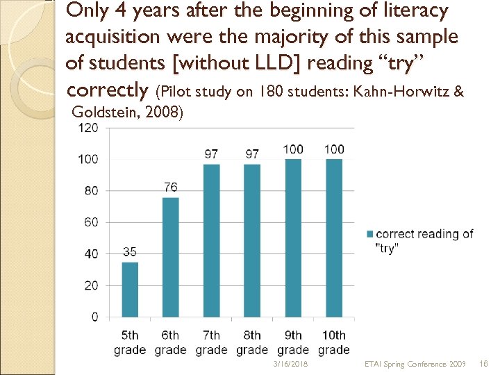 Only 4 years after the beginning of literacy acquisition were the majority of this