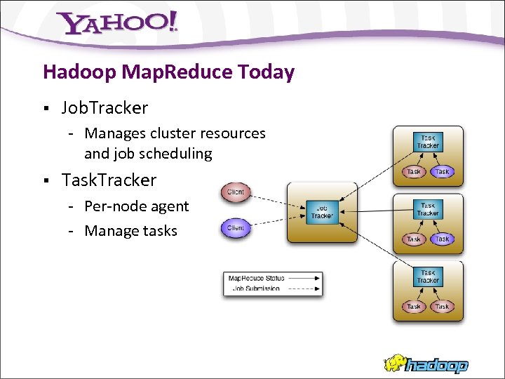 Hadoop Map. Reduce Today § Job. Tracker - Manages cluster resources and job scheduling