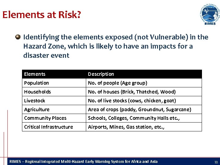 Elements at Risk? Identifying the elements exposed (not Vulnerable) in the Hazard Zone, which