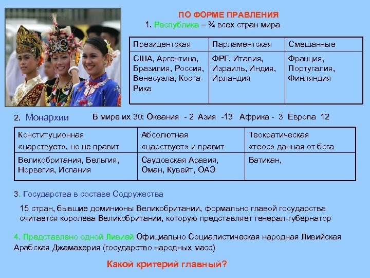 ПО ФОРМЕ ПРАВЛЕНИЯ 1. Республика – ¾ всех стран мира Президентская Парламентская США, Аргентина,