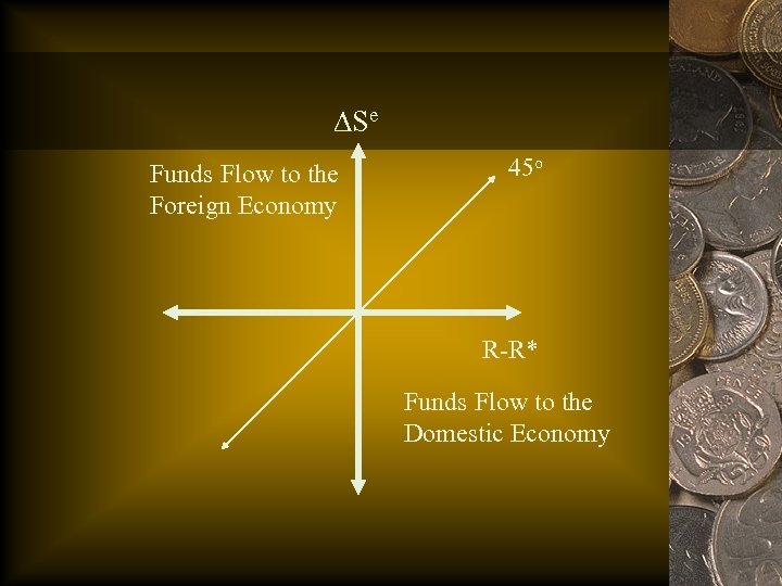  Se Funds Flow to the Foreign Economy 45 o R-R* Funds Flow to