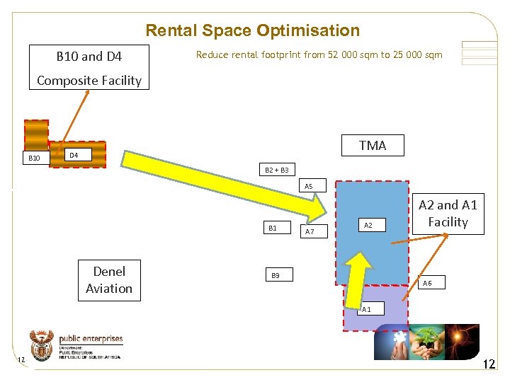 Rental Space Optimisation B 10 and D 4 Reduce rental footprint from 52 000
