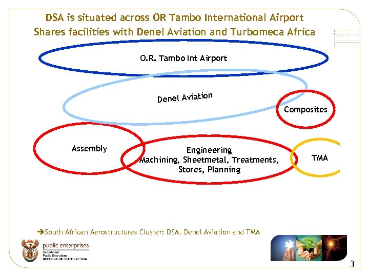 D DSA is situated across OR Tambo International Airport DSAd. DSADSA is situated across