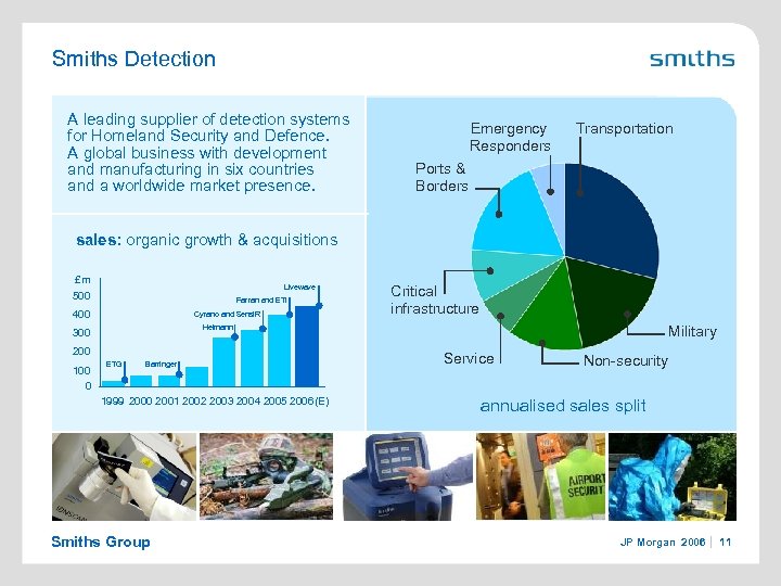 Smiths Detection A leading supplier of detection systems for Homeland Security and Defence. A