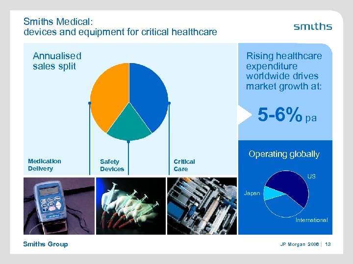 Smiths Medical: devices and equipment for critical healthcare Annualised sales split Rising healthcare expenditure