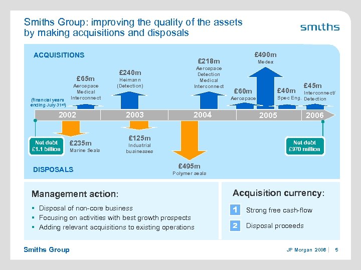 Smiths Group: improving the quality of the assets by making acquisitions and disposals ACQUISITIONS